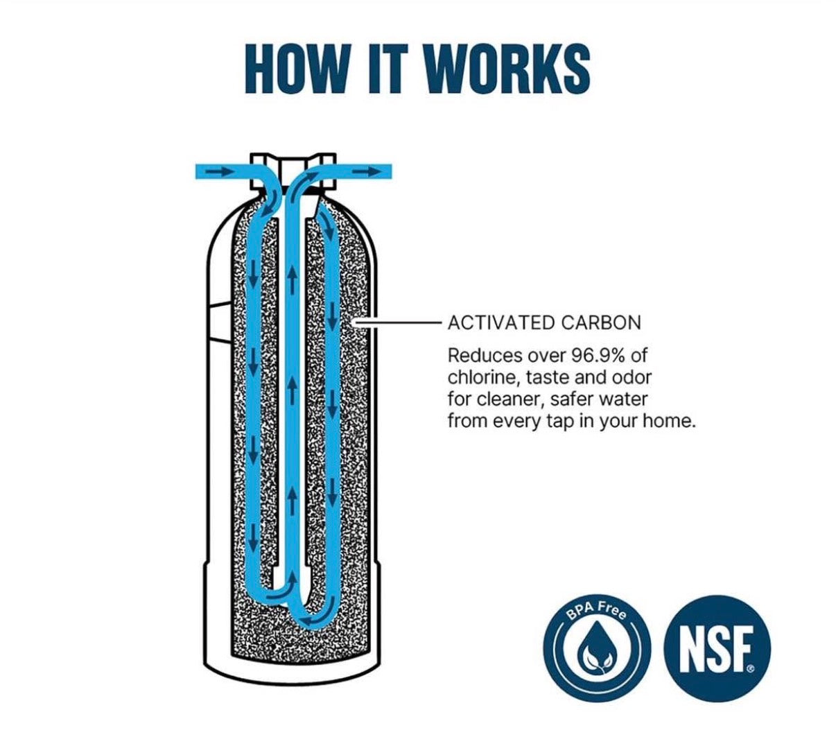 WaterBoss Whole House Water Filter