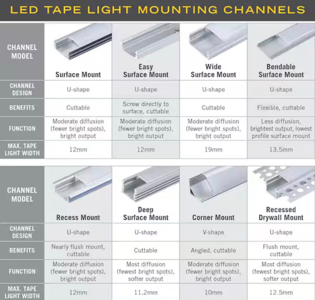 Corner Mount Tape Light Channel Silver 5-Pack
