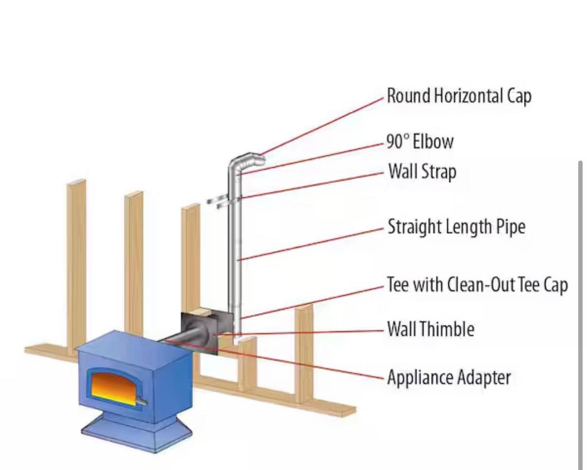 double-wall Multi-Fuel 3in. Diameter X 36in. Straight Pipe