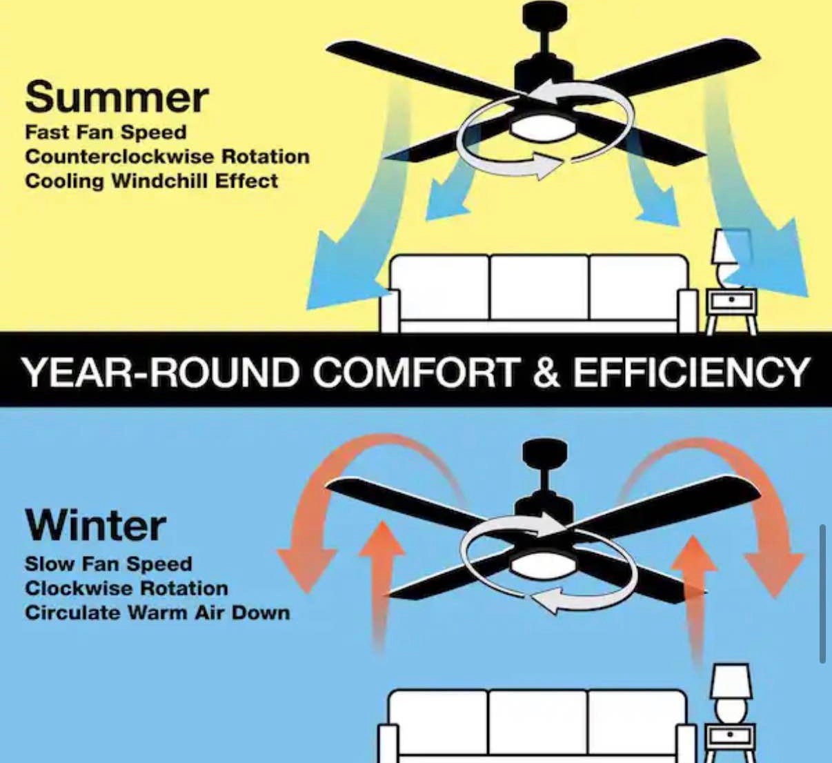 Tager 72 in Smart Indoor/Outdoor Ceiling Fan with Remote
