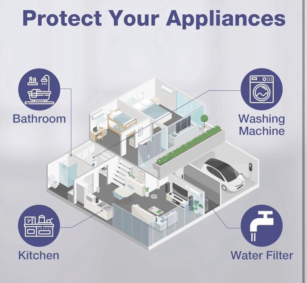 SimPure Whole House Water Filter System