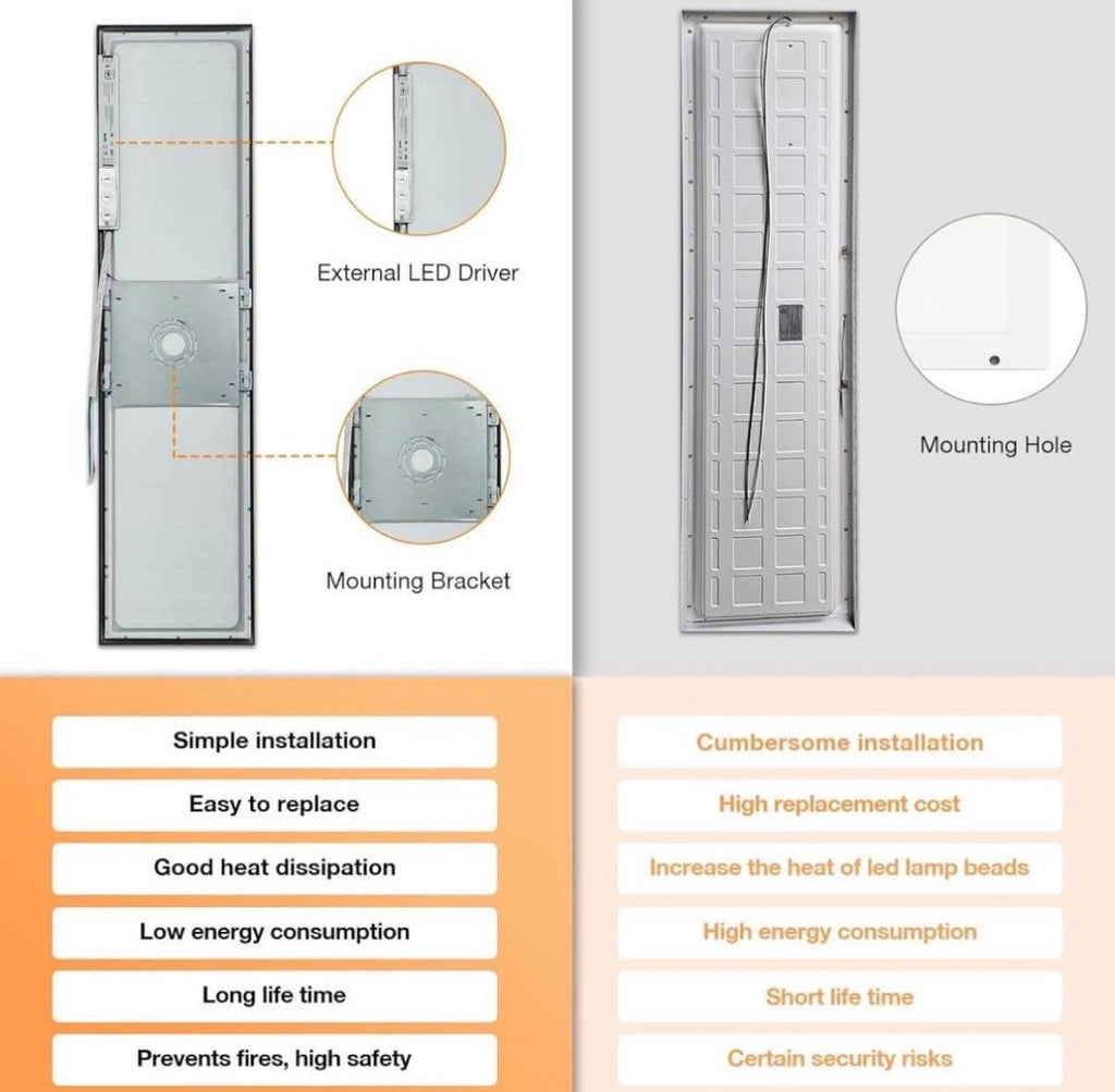 1x4 LED Flat Panel Light Flush Mount 4 pack