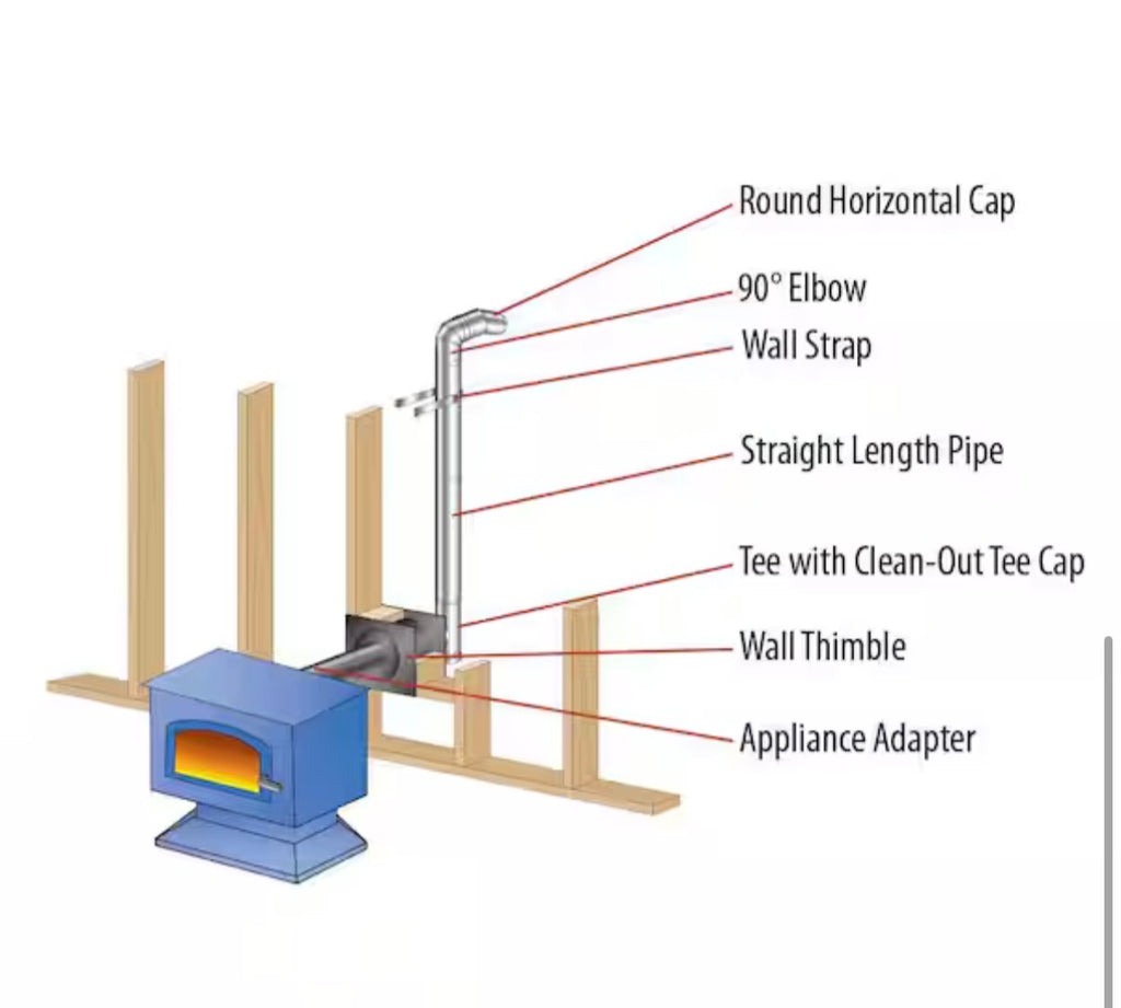PelletVent for Multi-Fuel 3in. Diameter Wall Thimble