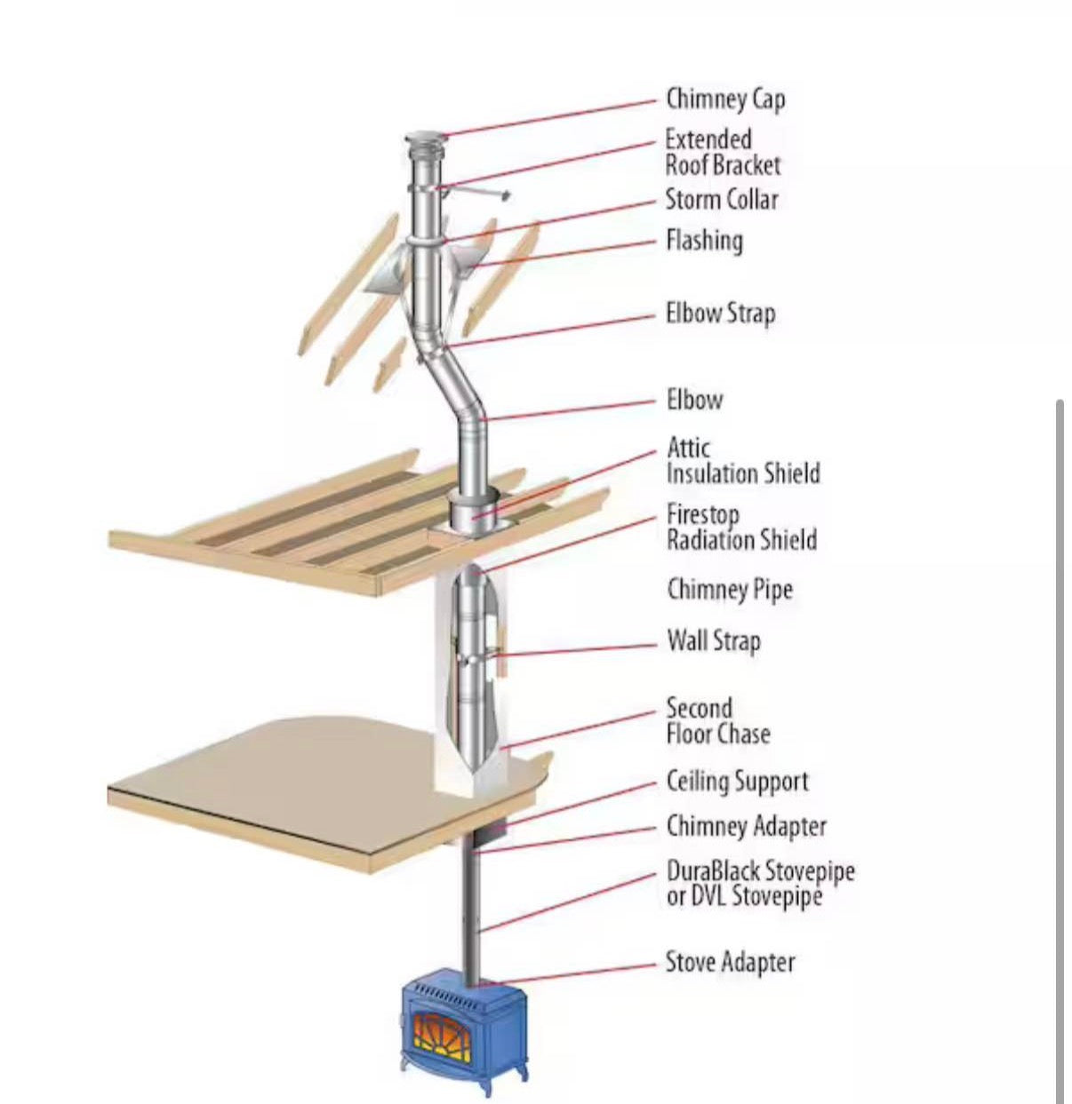 All-Fuel Chimney 6in. Diameter Roof Flashing, Tall Cone