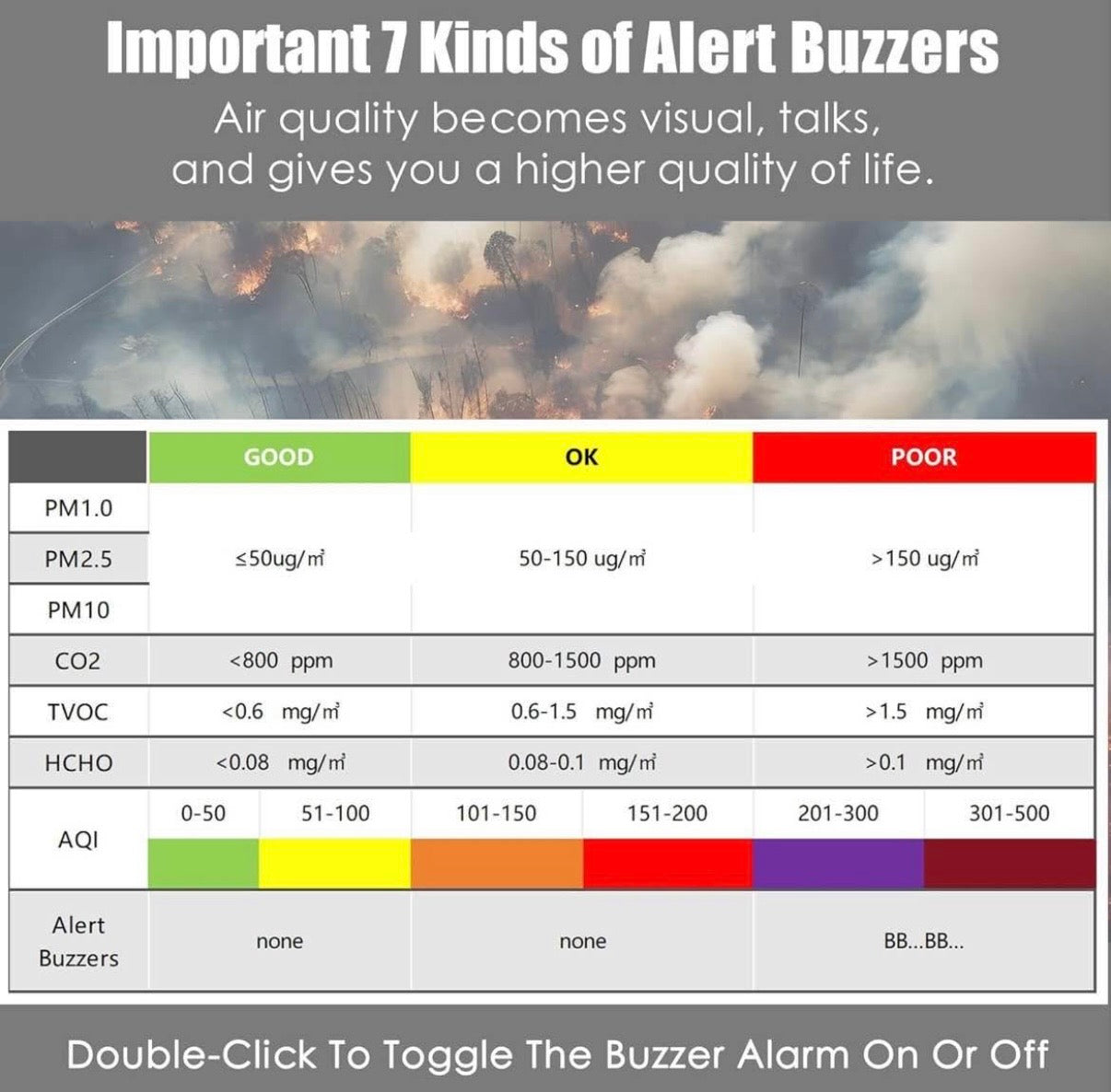 Portable Real-Time Air Quality Monitor