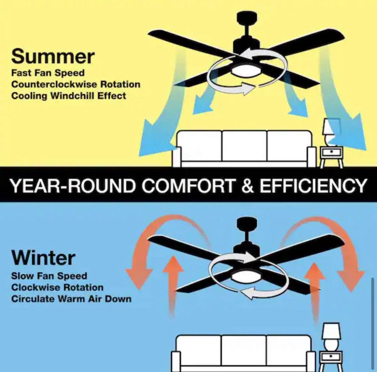 Easton 52 in. Indoor/Outdoor Ceiling Fan