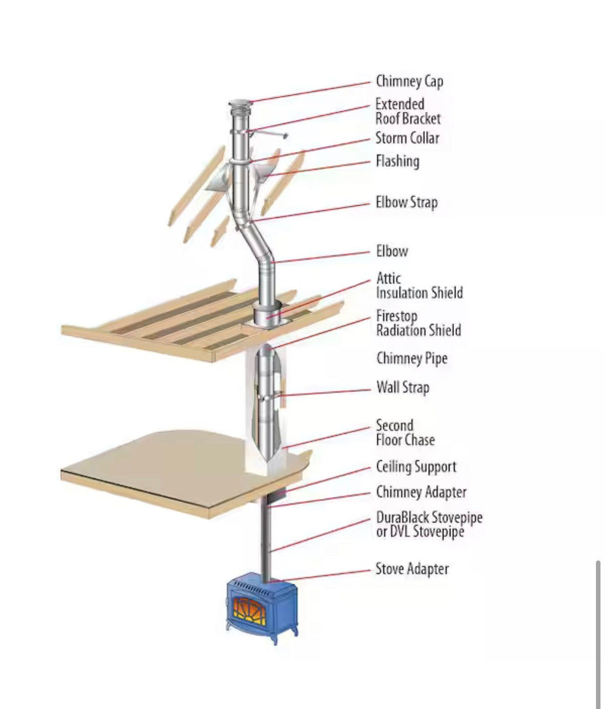 DuraPlus All-Fuel Chimney 6in. to 8in. Diameter Attic Insulation Shield