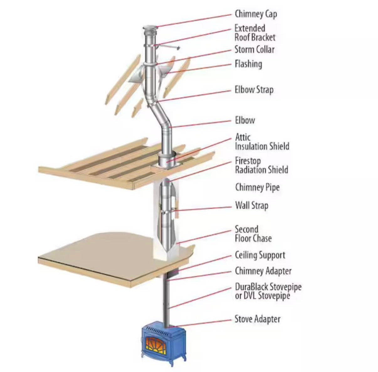 Chimney 6in. to 8in. Diameter Attic Insulation Shield
