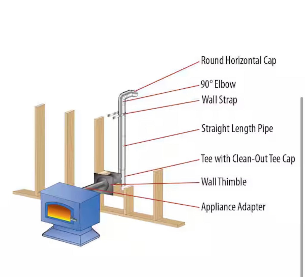 Multi-Fuel 4in. Diameter 90° Elbow