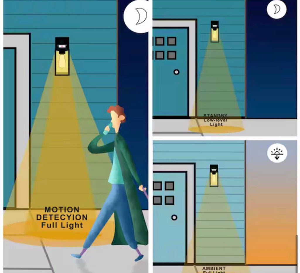 Motion Sensing Dusk to Dawn  Wall Lantern Sconce