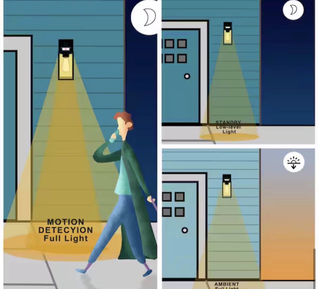 Motion Sensing Dusk to Dawn  Wall Lantern Sconce