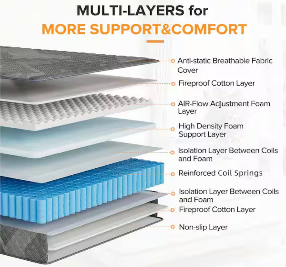 Twin XL Size Medium Firm 10 in. Cool Gel Memory Foam Hybrid Mattress