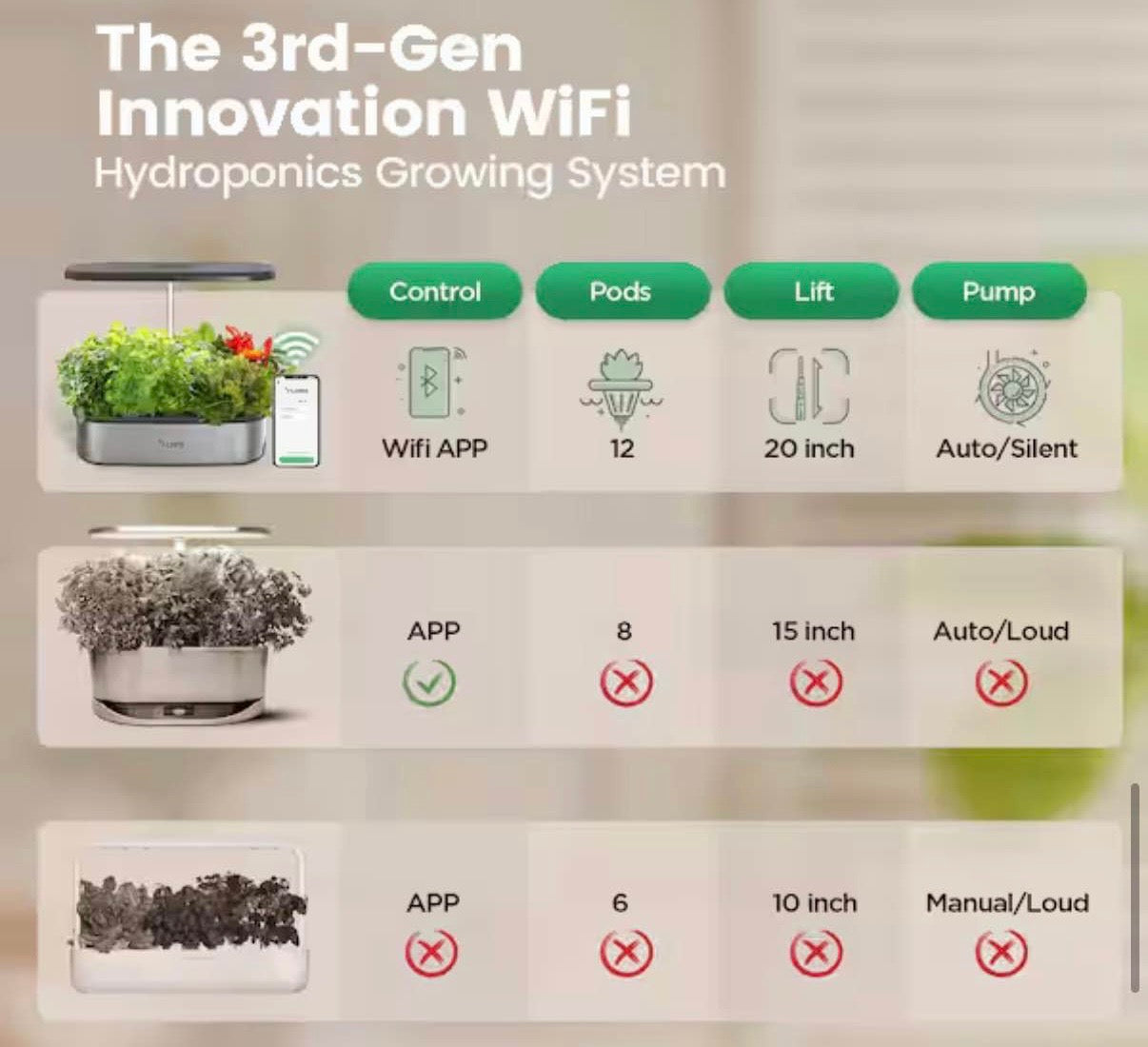 LetPot 5.5L Smart Indoor Garden Hydroponics Growing System