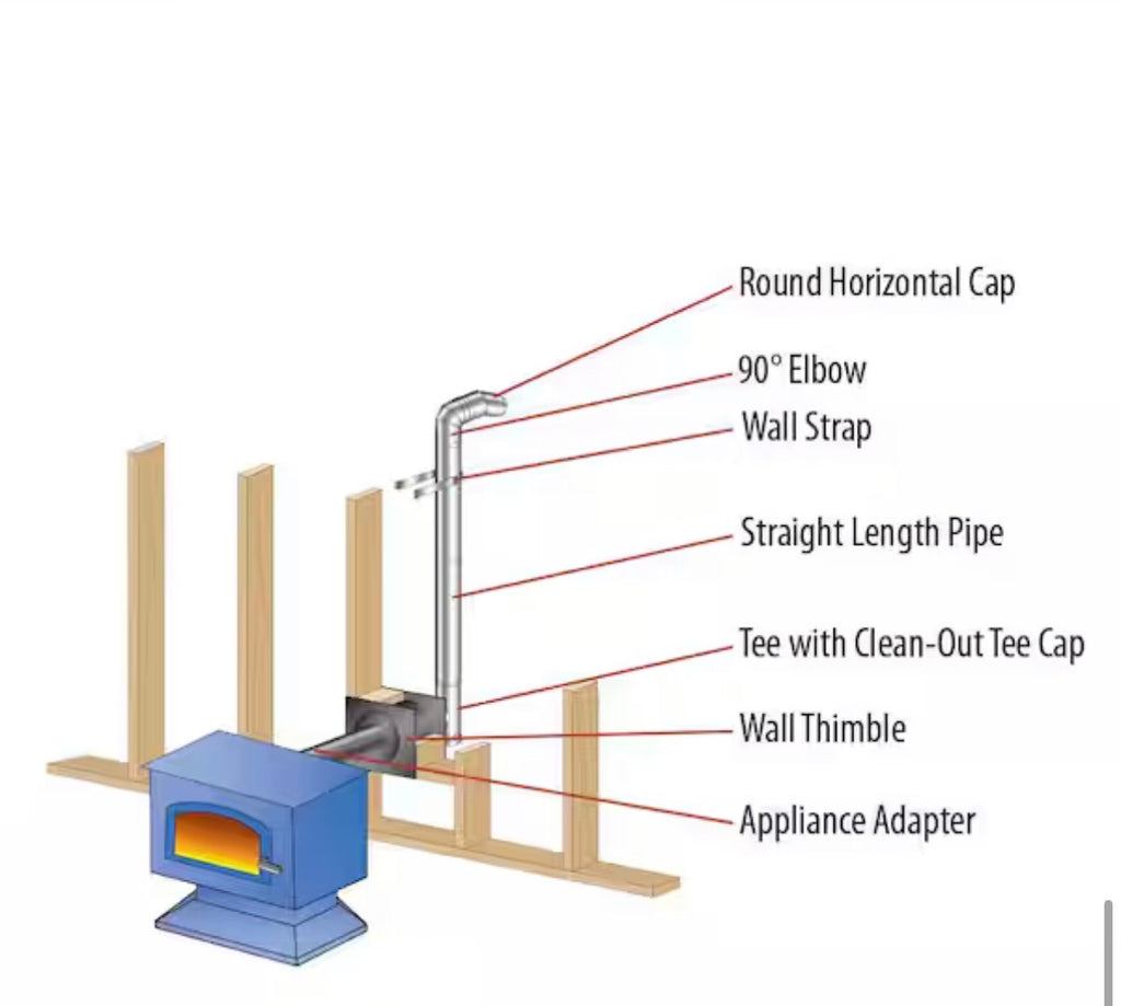 Multi-Fuel 3in. Diameter Wall Thimble