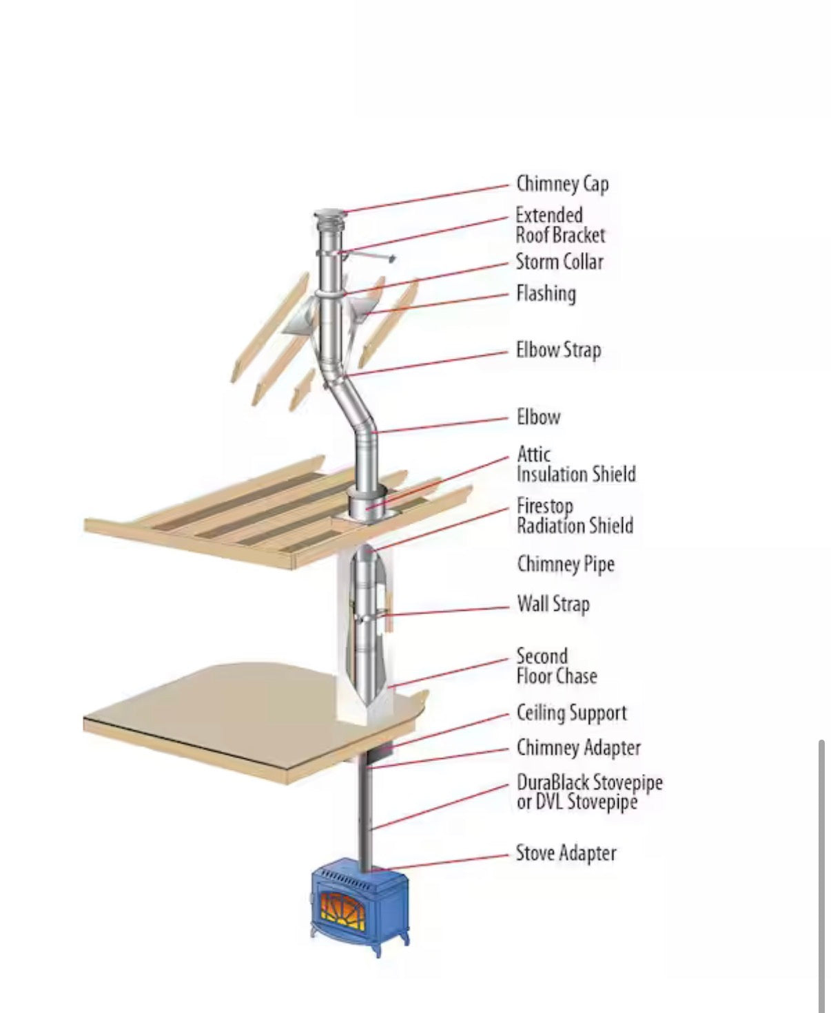 6in. X 12in. Diameter Chimney Pipe, Stainless Steel