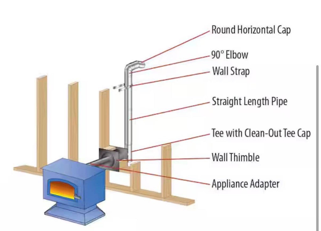 4in. Diameter X 24in Double-Wall Chimney Stove Pipe .