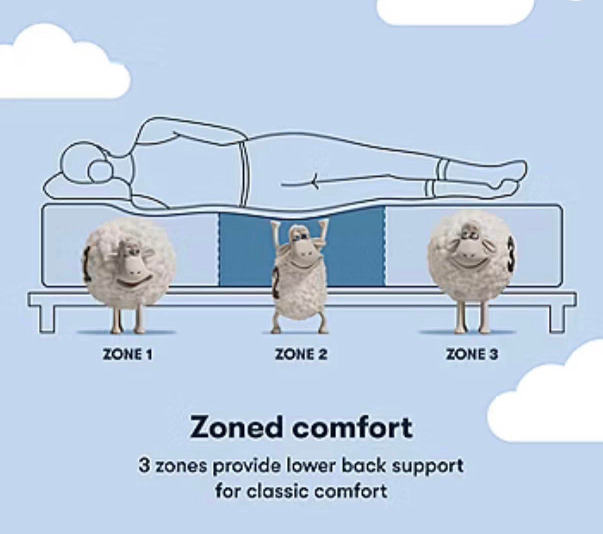 Serta Classic Andria 12.5" Plush Euro Top Queen Mattress