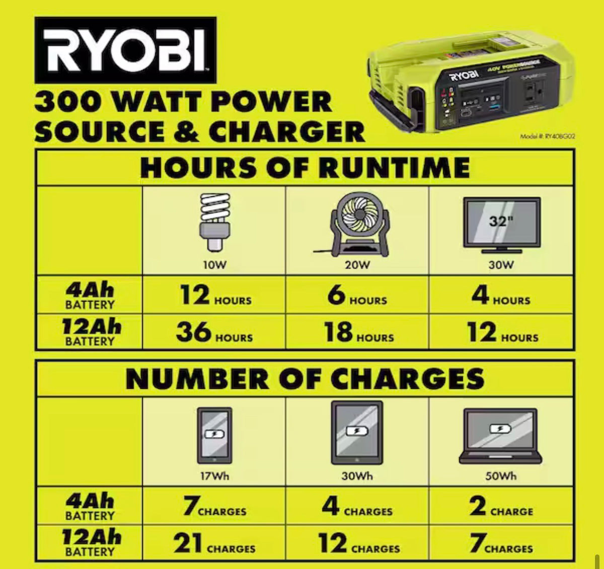 Portable 40V Battery Charger (Tool Only)