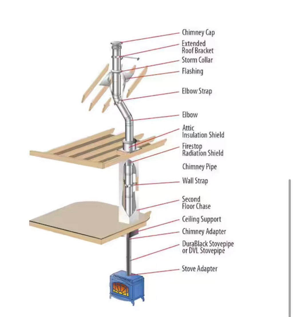 6in. X 24in. Diameter Chimney Pipe, Stainless Steel