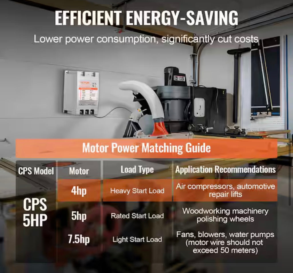 3 Phase Converter 5HP