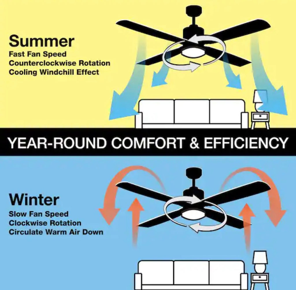 Grantway 48 in. Indoor/Covered Outdoor ceiling fan