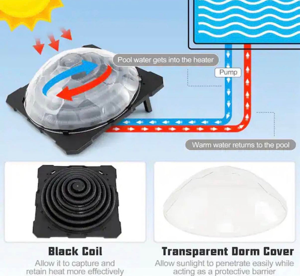 Solar Pool Heater Above Ground ( used like new)