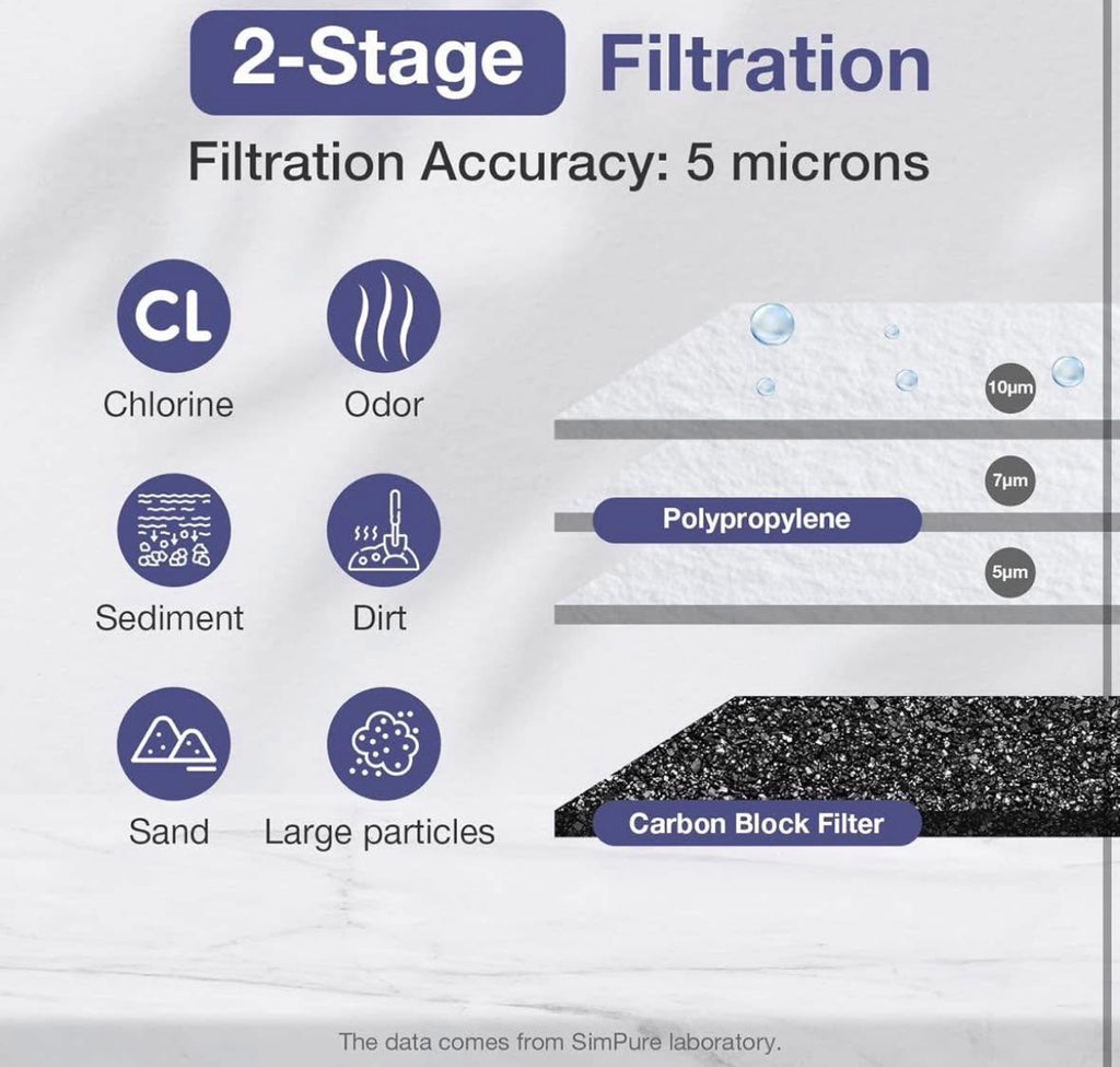 SimPure Whole House Water Filter System