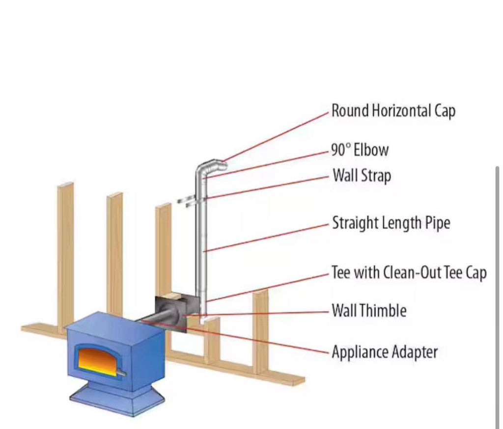 PelletVent for Multi-Fuel 3in. Diameter Wall Thimble