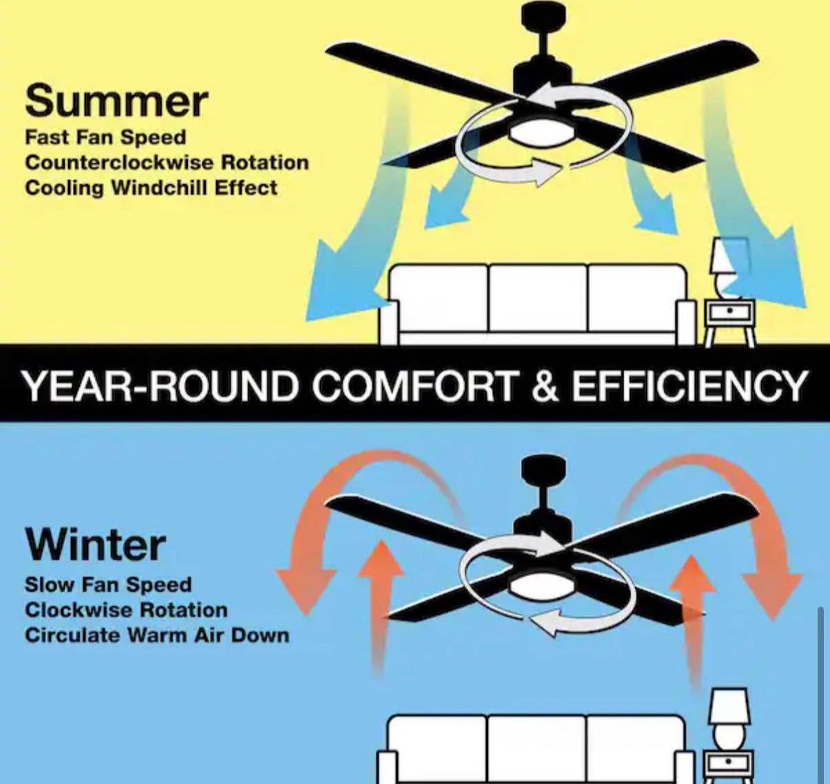 Minuet 36 in. White Ceiling Fan with Light Kit