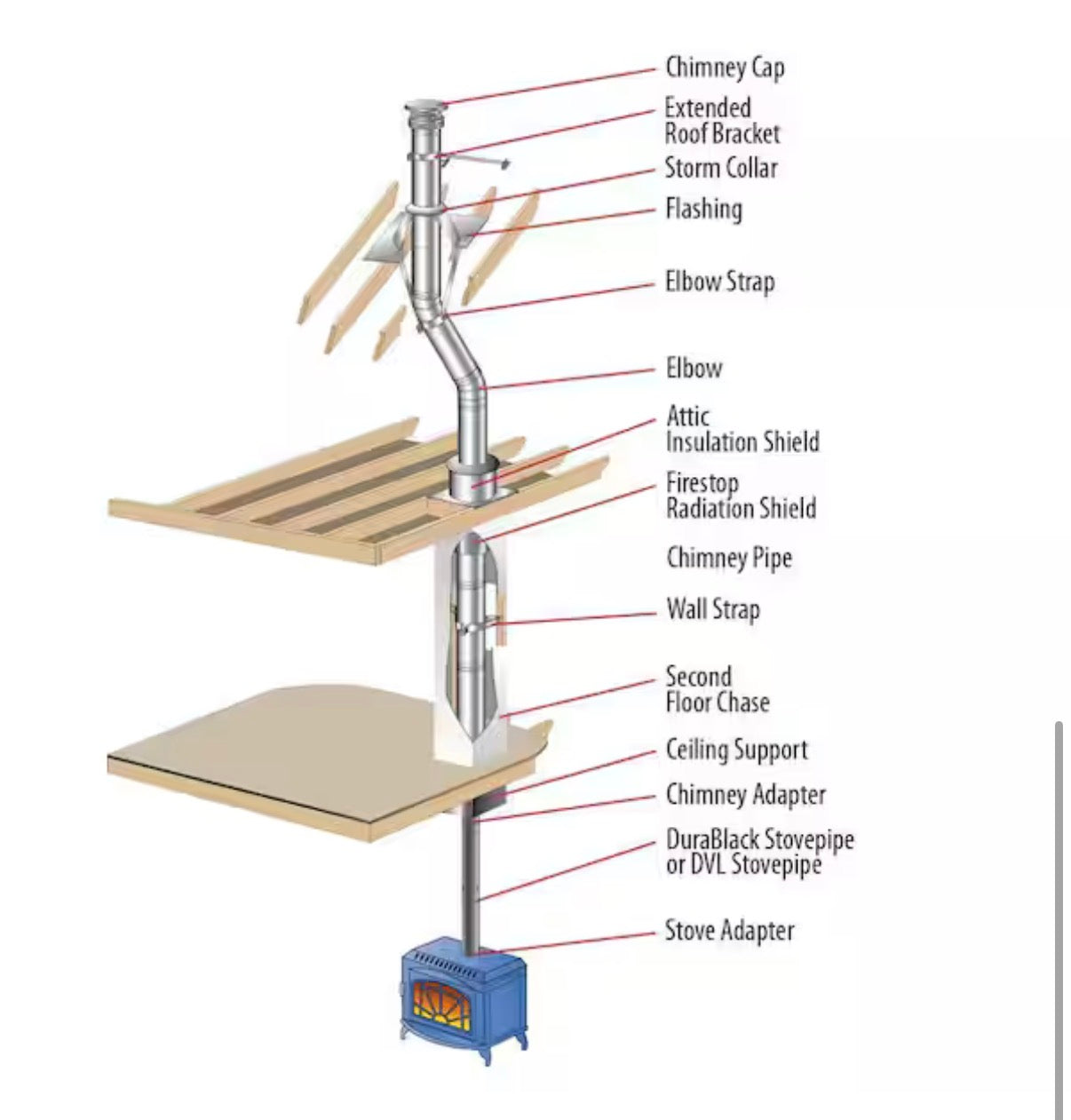 DuraPlus All-Fuel Chimney 6in. X 24in. Diameter Chimney Pipe
