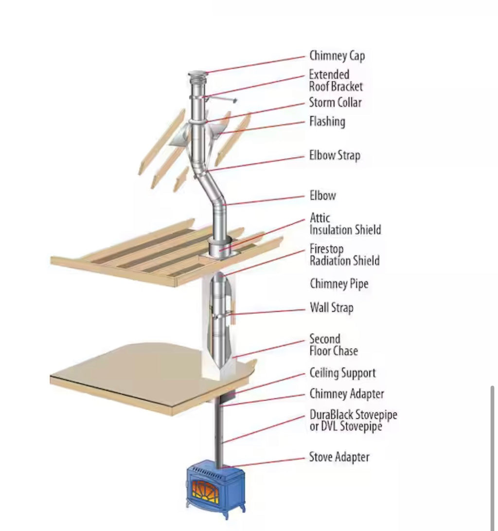 DuraPlus All-Fuel Chimney 6in. X 36in. Diameter Chimney Pipe